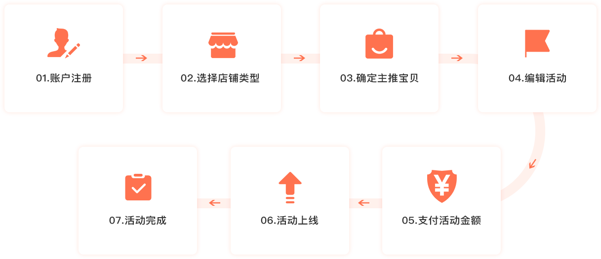 淘宝流量平台